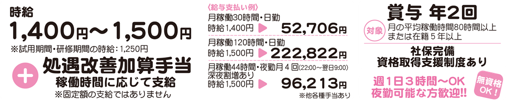 時給1,400円〜1,500円(試用?研修期間:1,250円)賞与年に2回週1日3時間〜OK社保完備残業代支給資格取得支援制度有