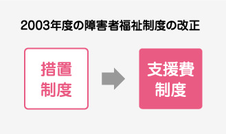2003年度の障害者福祉制度の改正措置制度支援費制度